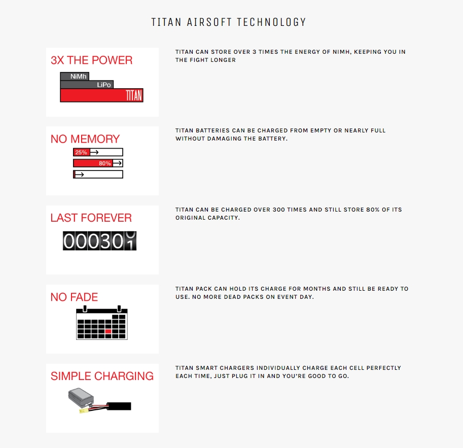 BATERÍA TITAN POWER LI-ION 7.4 350mAH especial HPA 3