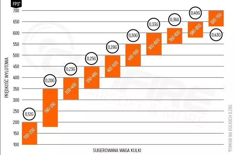 BOLAS BIO 0.30 CORE 1.000 uni.SPECNA ARMS